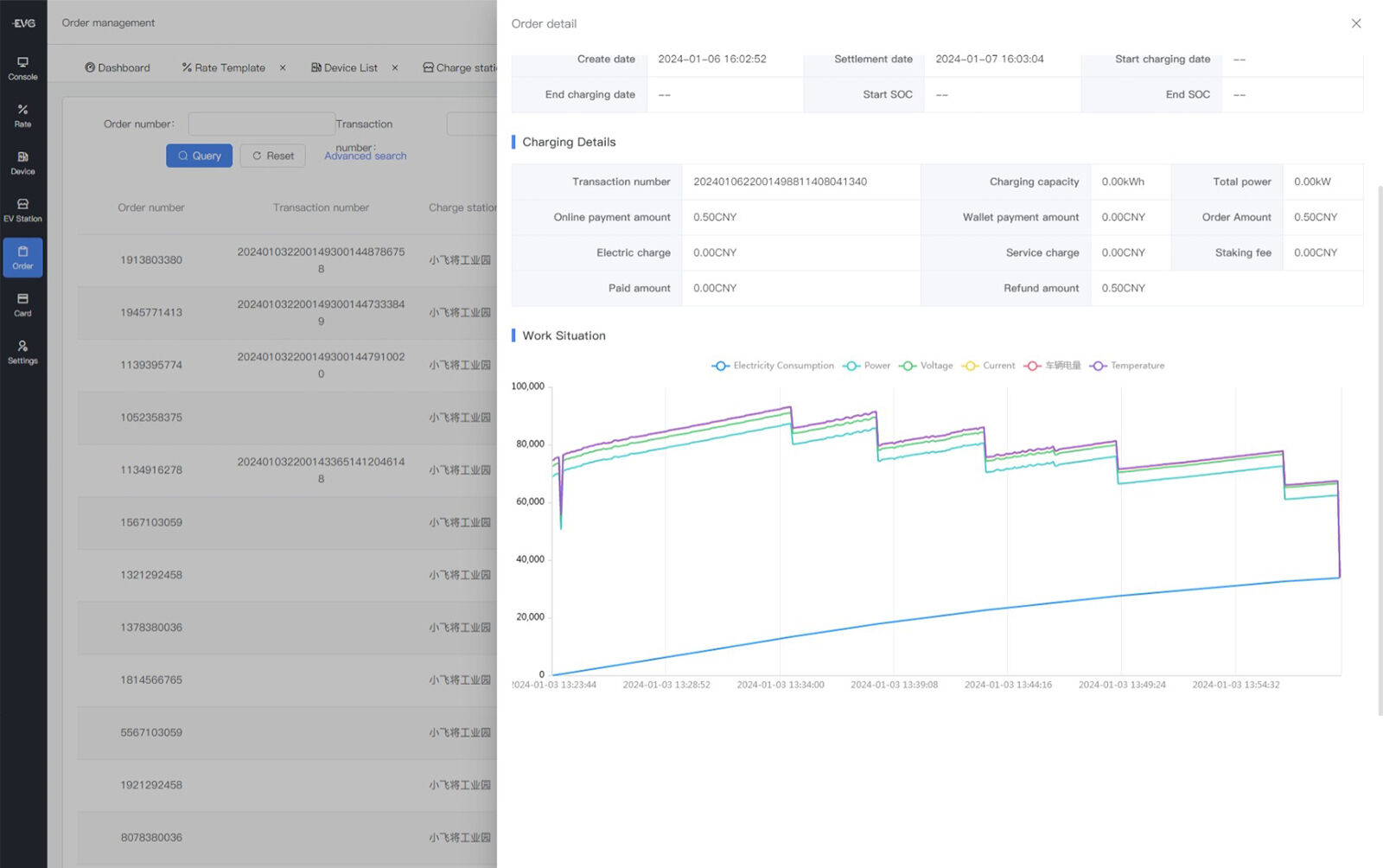 Real-time Data Report