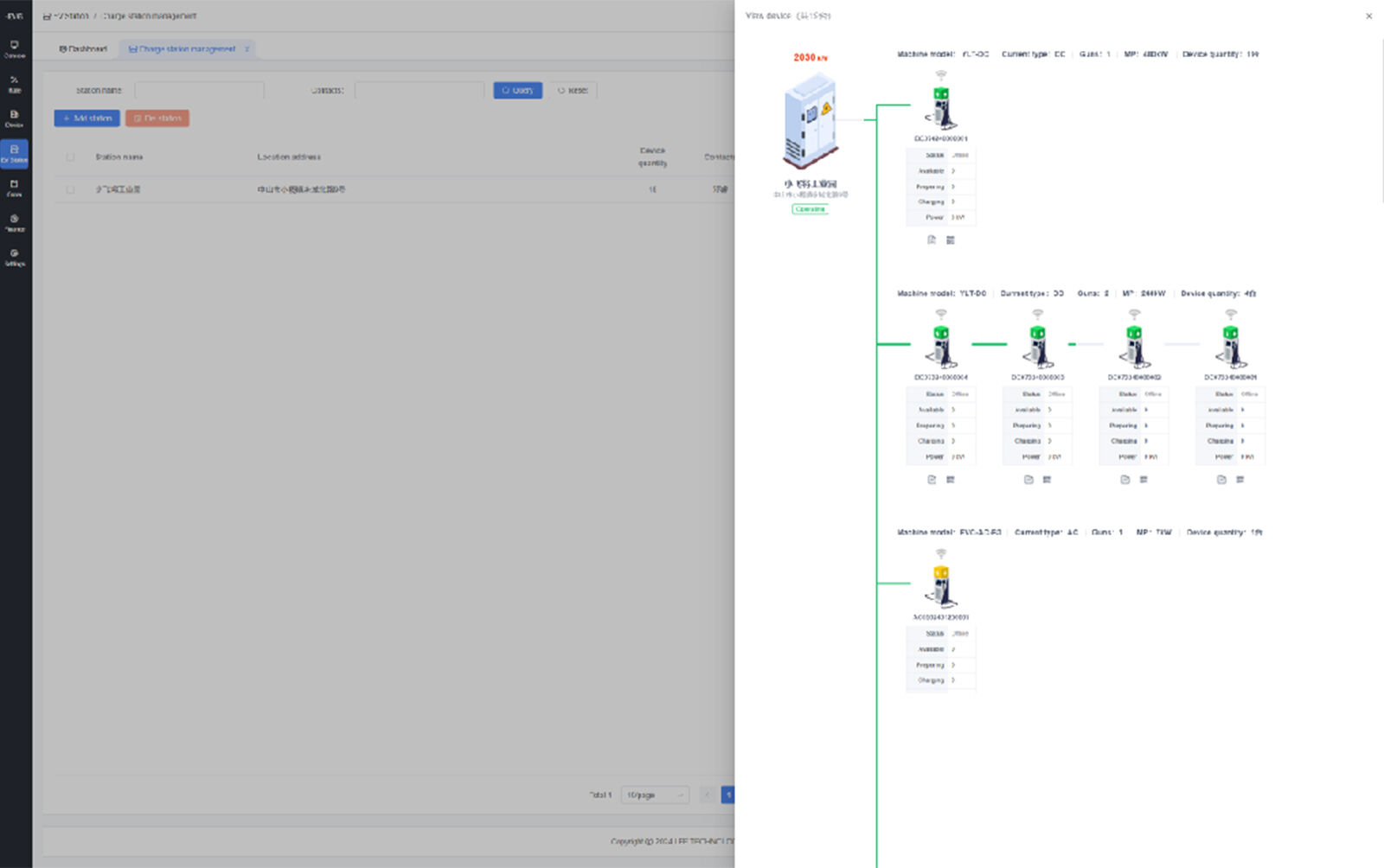 Load sharing
