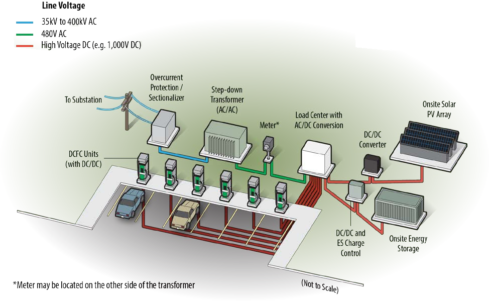 Solar photovoltaics (PV)+Energy Storage Systems(ESS)