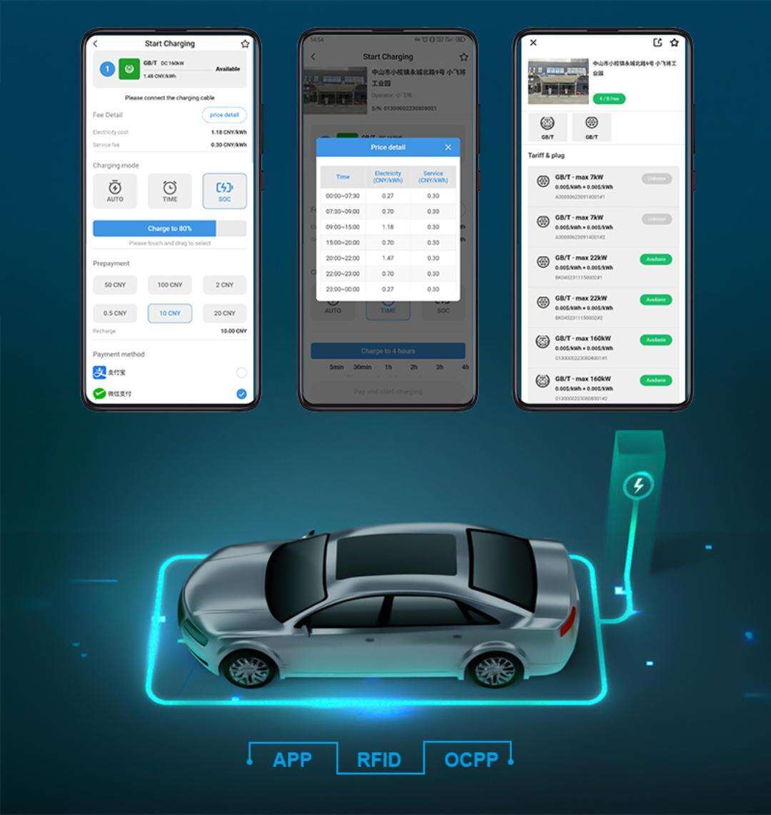 B6 Double EV Charger details